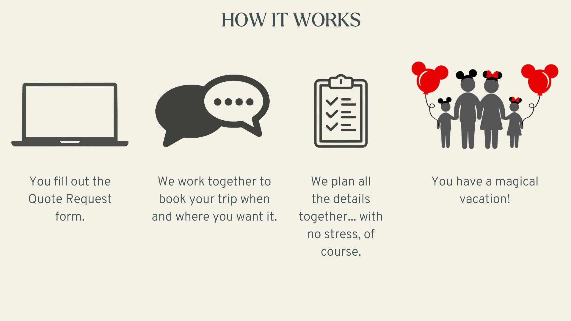 How it works: You fill out the Quote Request form. We work together to book your trip when and where you want it. We plan all the details together — with no stress, of course. You have a magical vacation!